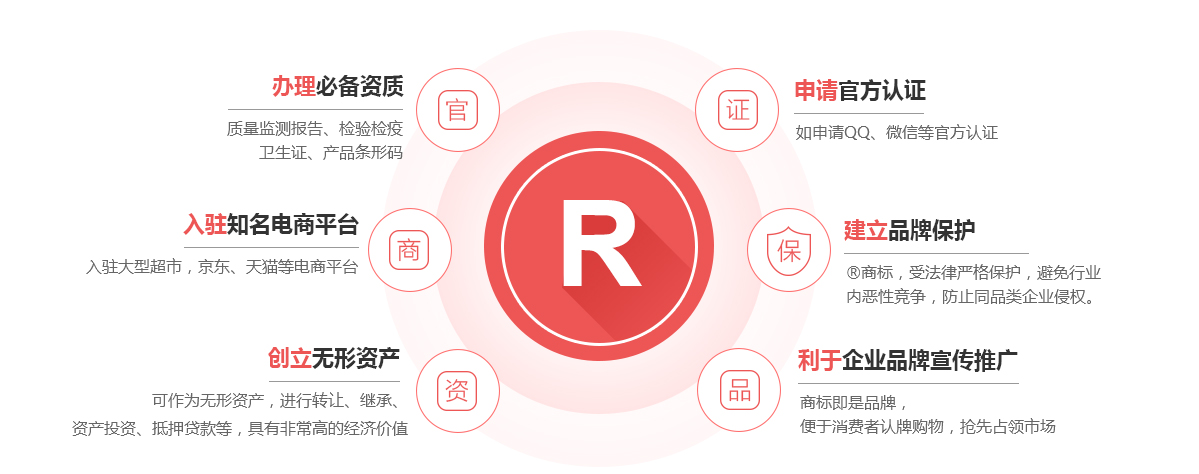 平南商标注册的作用